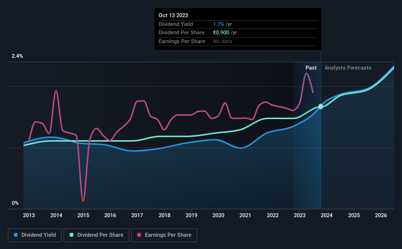 historic-dividend