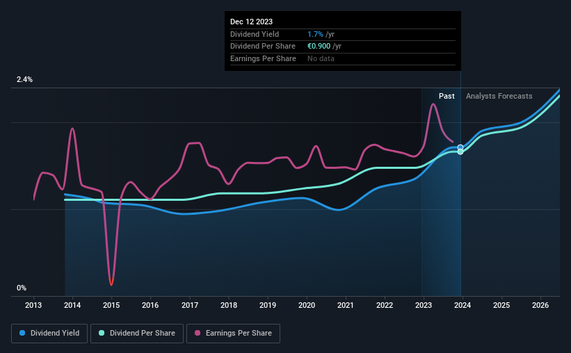 historic-dividend