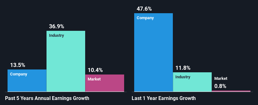 past-earnings-growth