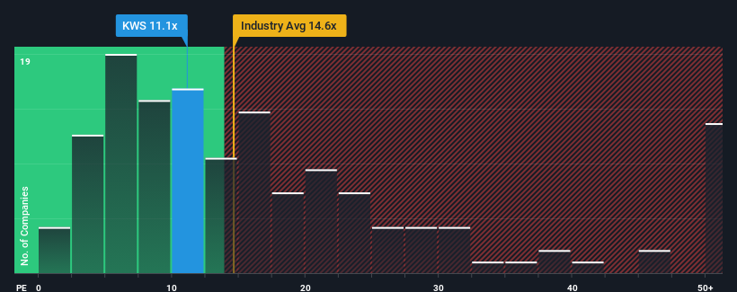 pe-multiple-vs-industry