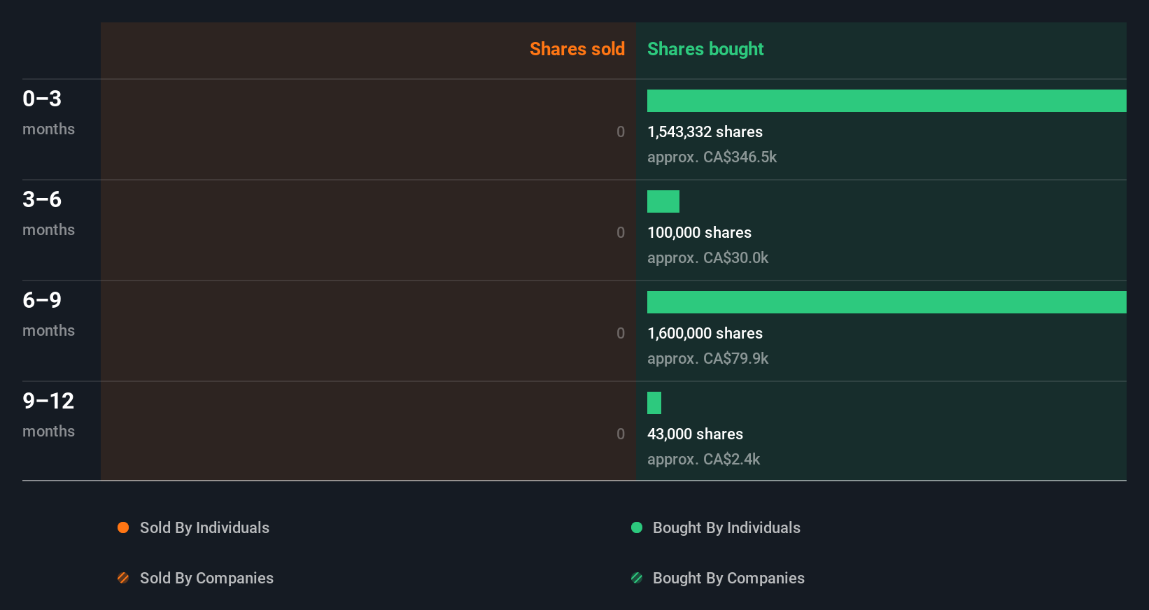 insider-trading-volume