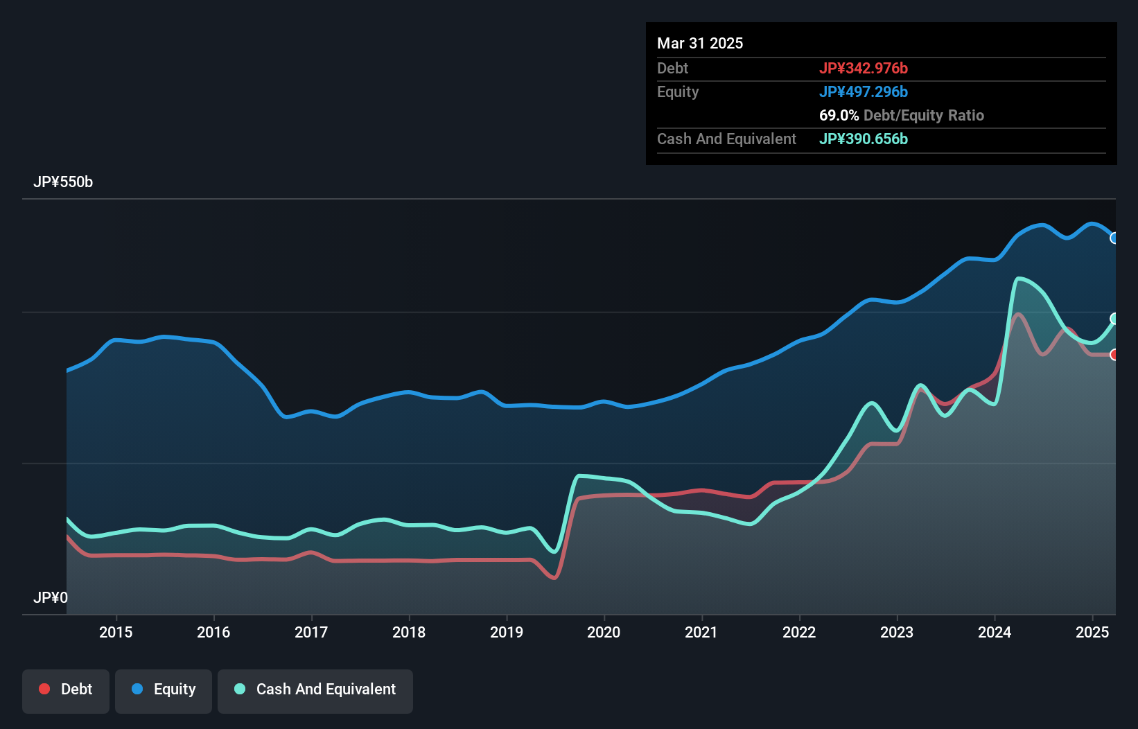 debt-equity-history-analysis