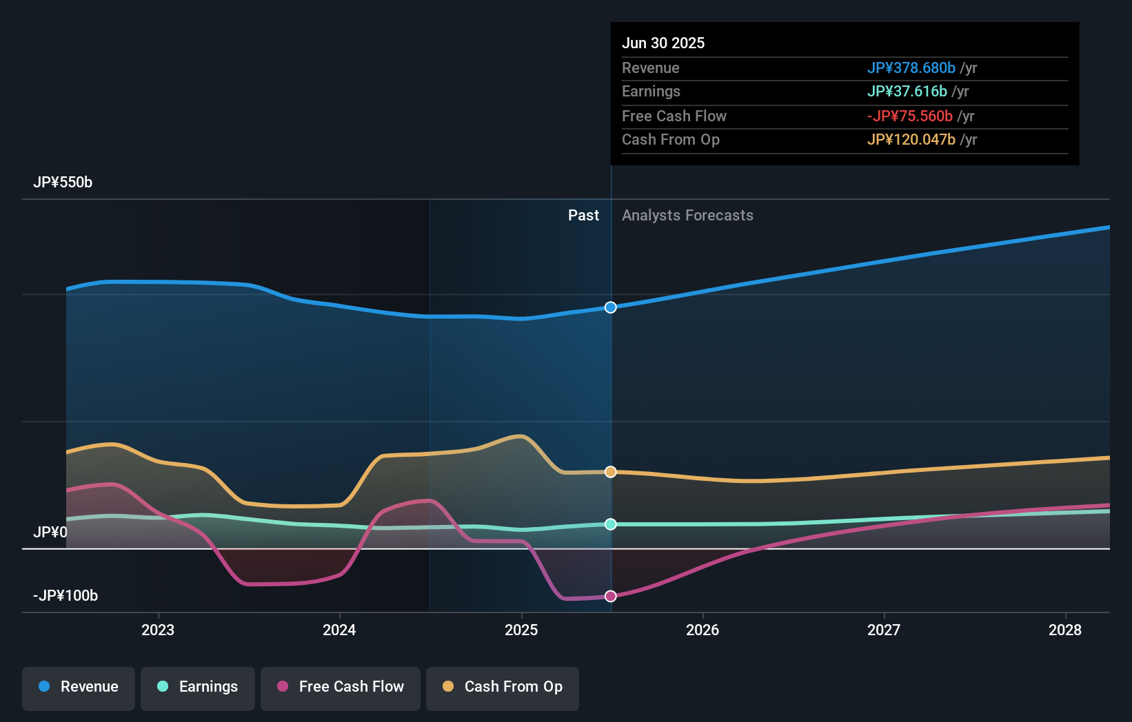 earnings-and-revenue-growth