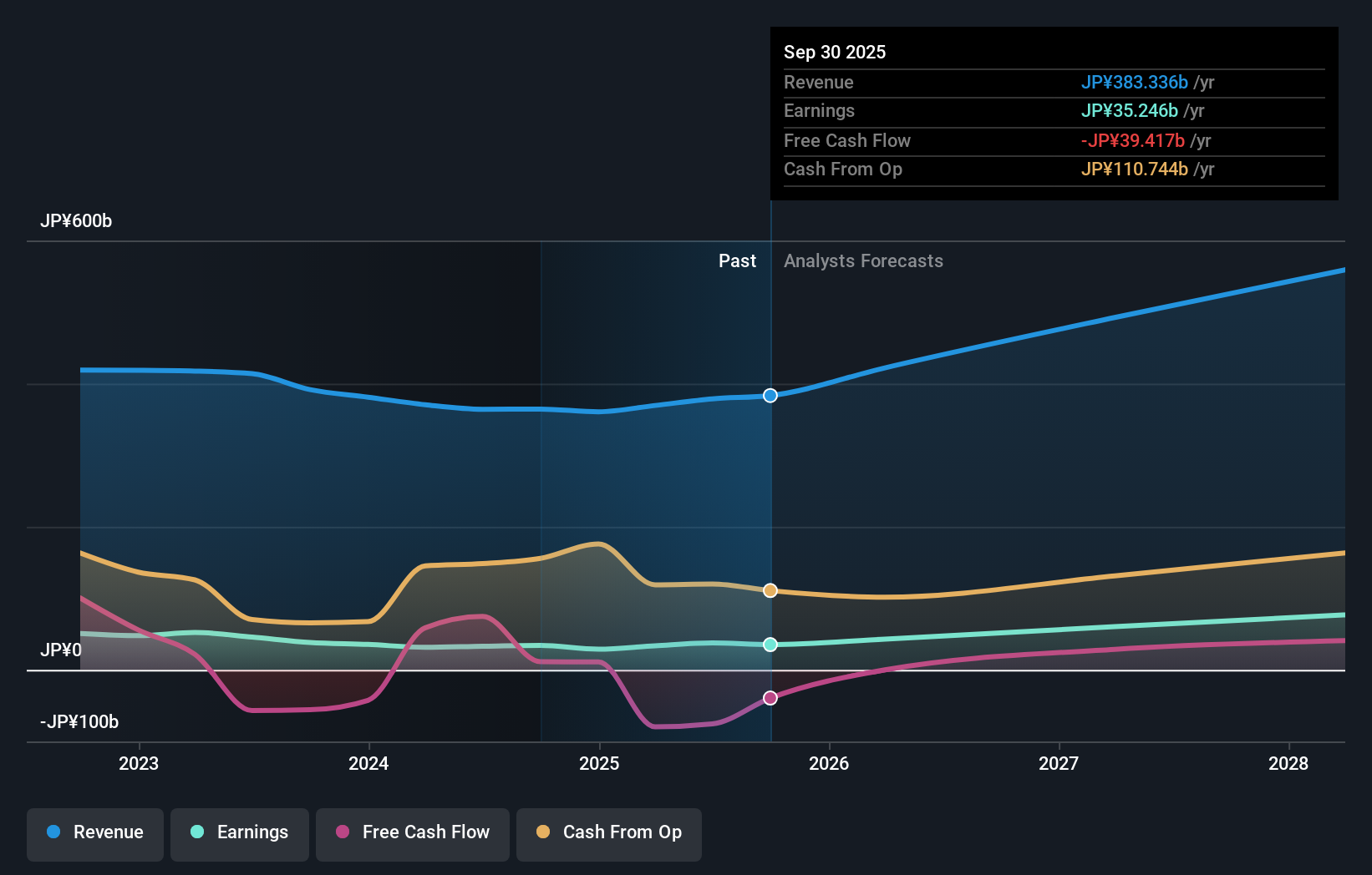 earnings-and-revenue-growth