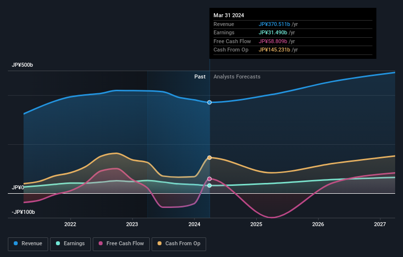 earnings-and-revenue-growth