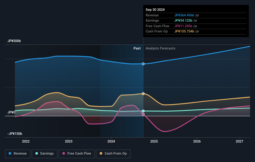 earnings-and-revenue-growth