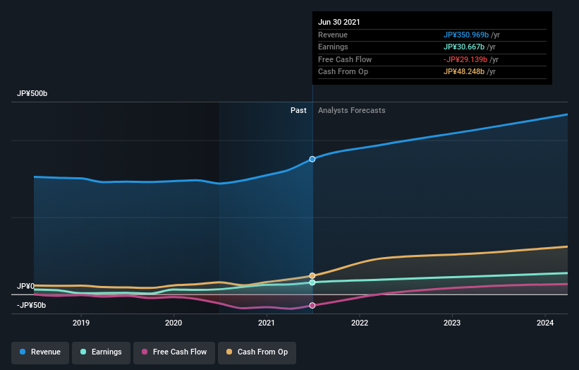 earnings-and-revenue-growth
