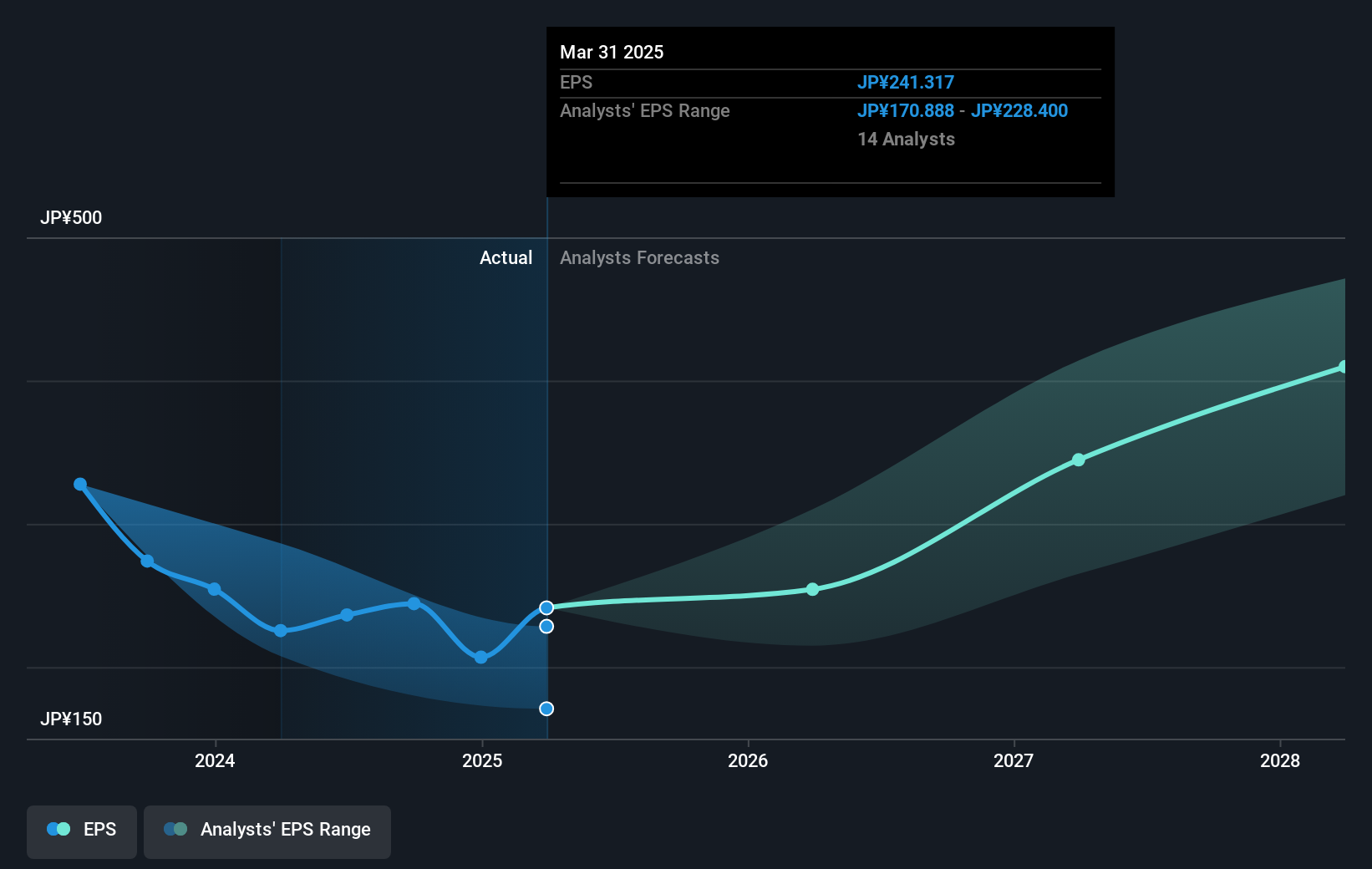 earnings-per-share-growth
