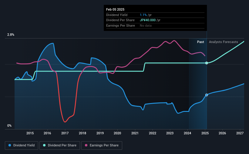 historic-dividend