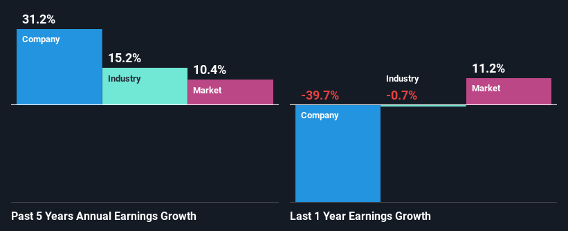 past-earnings-growth