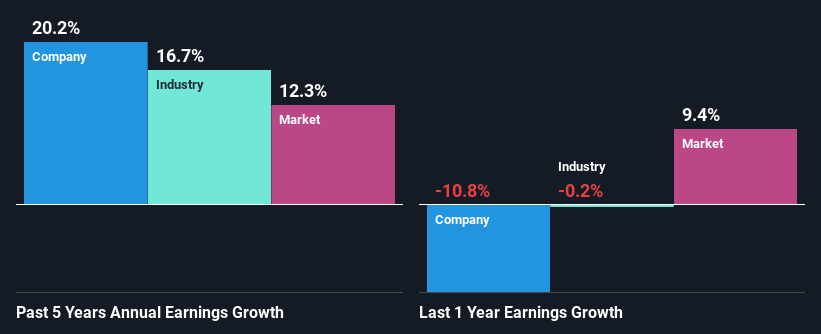 past-earnings-growth