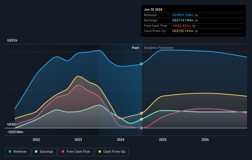 earnings-and-revenue-growth