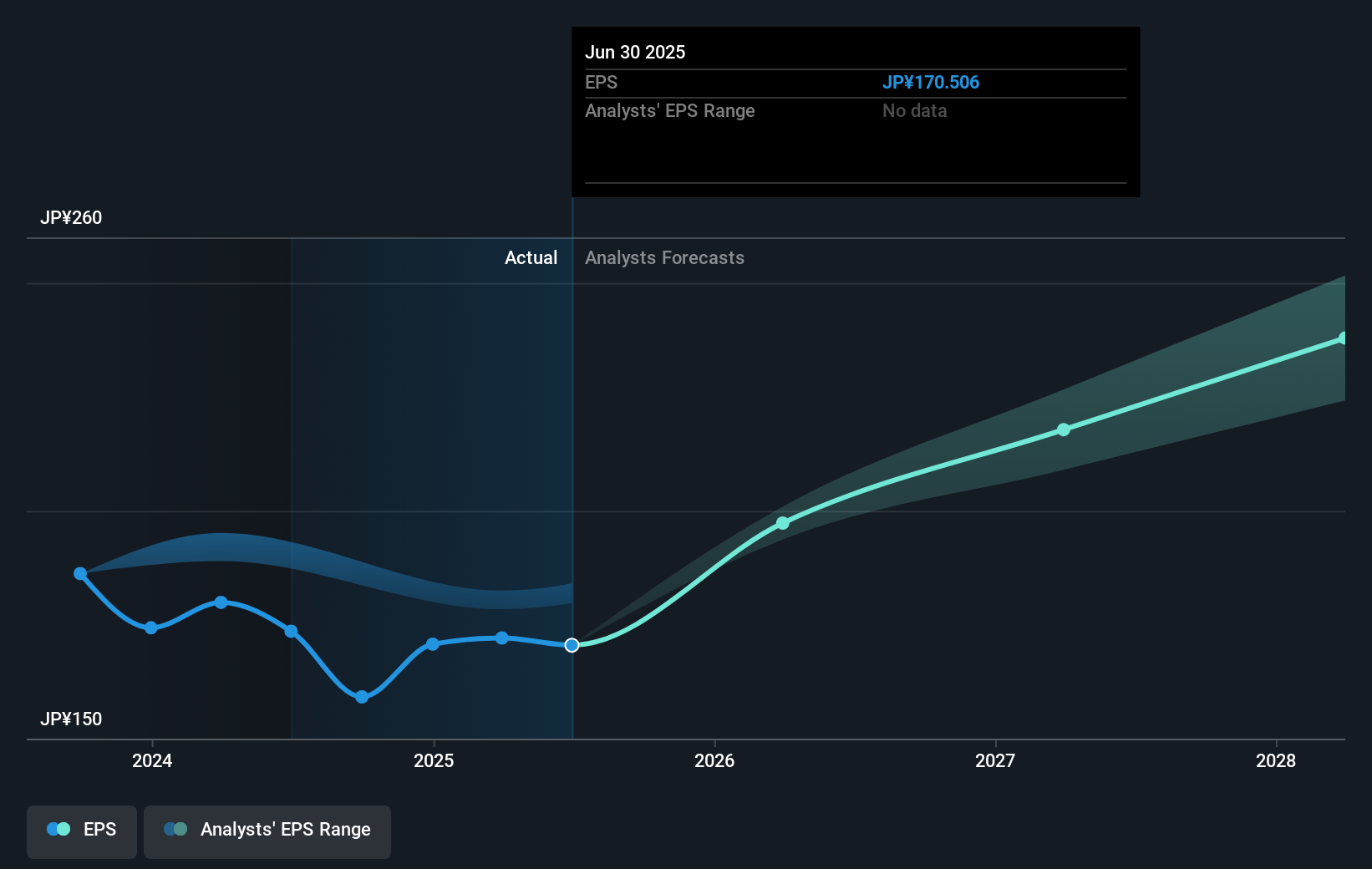 earnings-per-share-growth