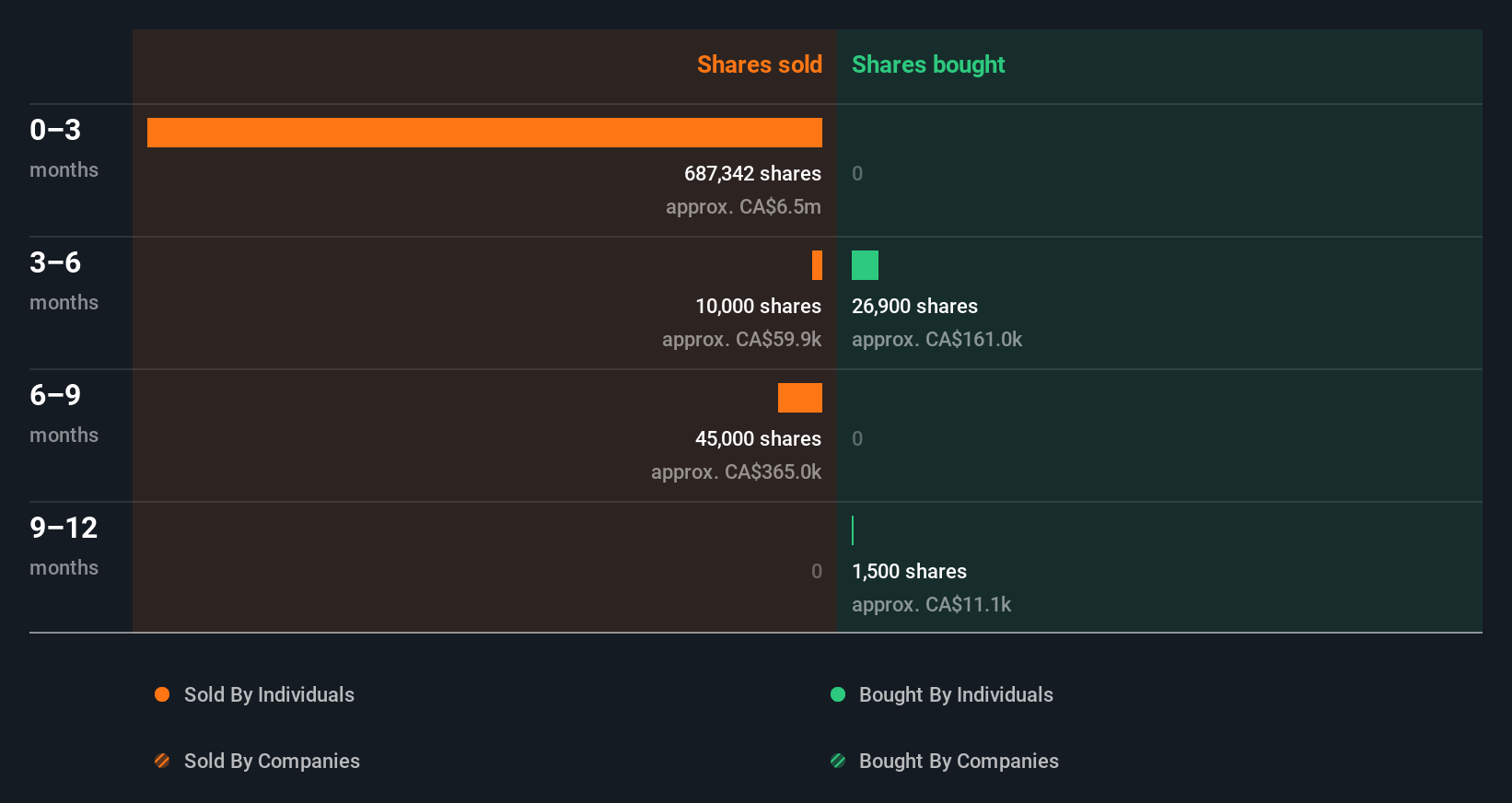 insider-trading-volume