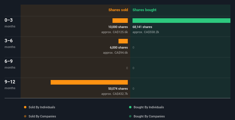 insider-trading-volume