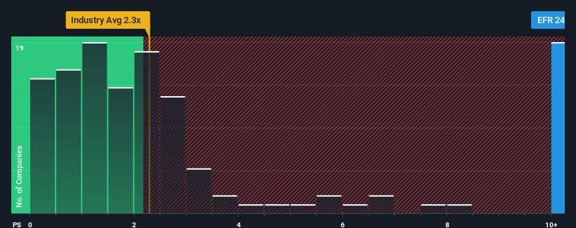 ps-multiple-vs-industry