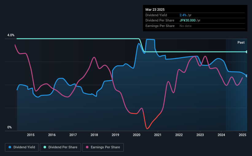 historic-dividend