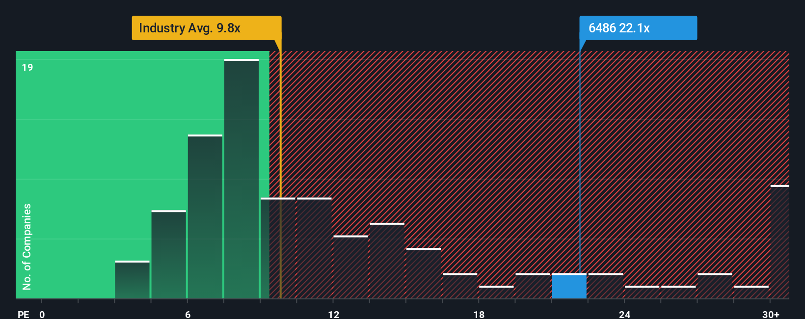 pe-multiple-vs-industry