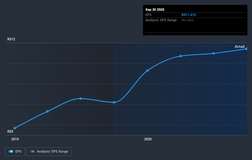 earnings-per-share-growth