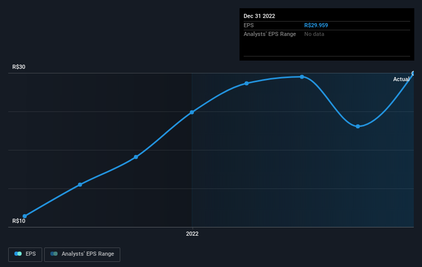 earnings-per-share-growth