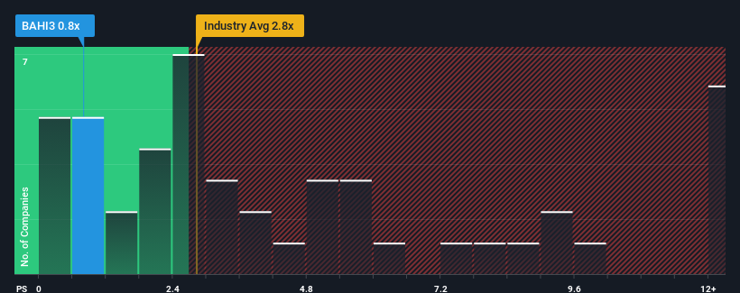 ps-multiple-vs-industry