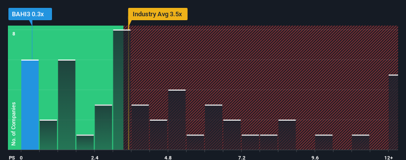 ps-multiple-vs-industry