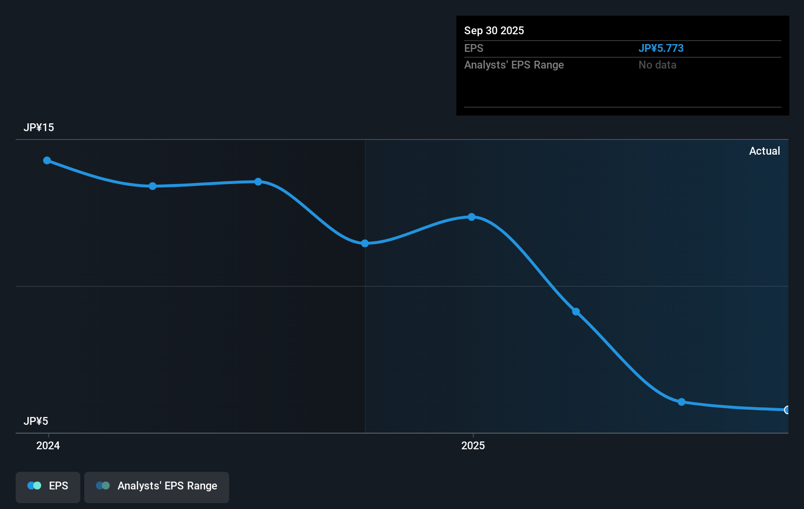 earnings-per-share-growth