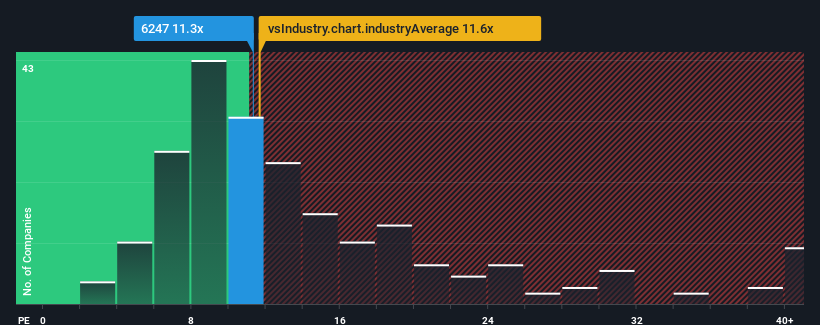 pe-multiple-vs-industry