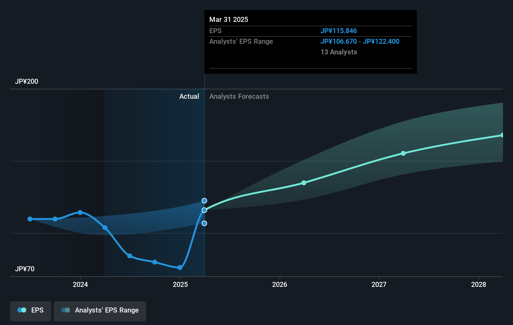 earnings-per-share-growth