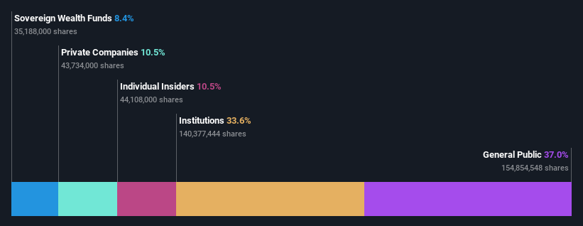 ownership-breakdown