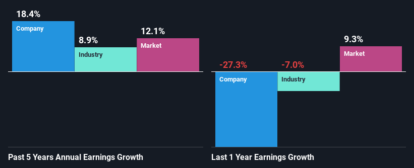 past-earnings-growth