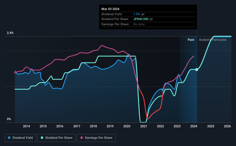 historic-dividend