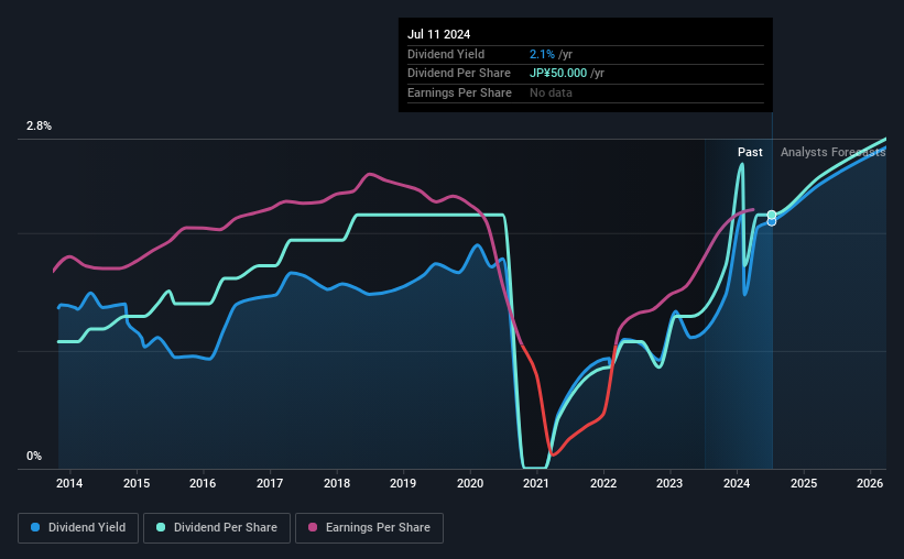 historic-dividend