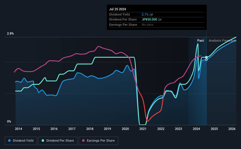 historic-dividend