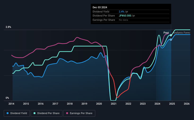 historic-dividend