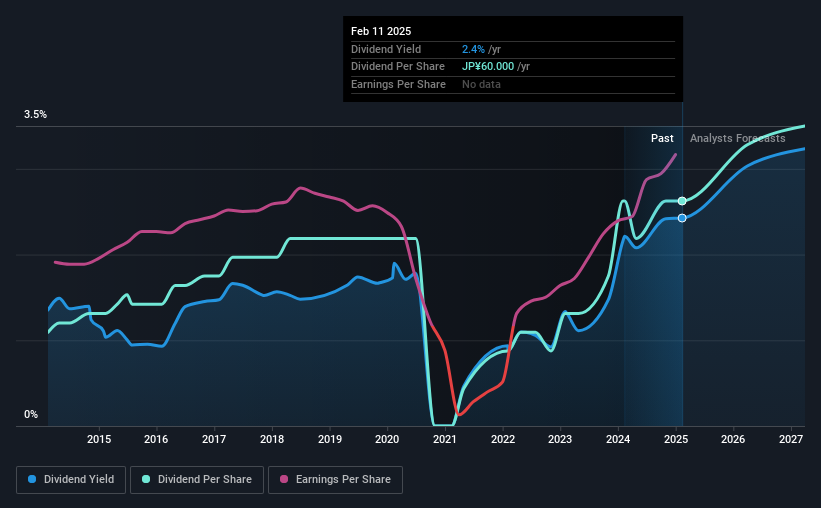 historic-dividend