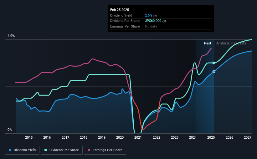 historic-dividend