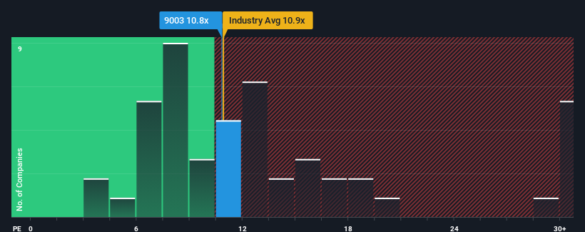 pe-multiple-vs-industry