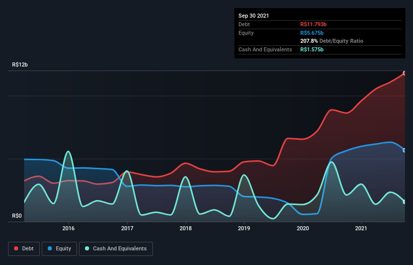 debt-equity-history-analysis