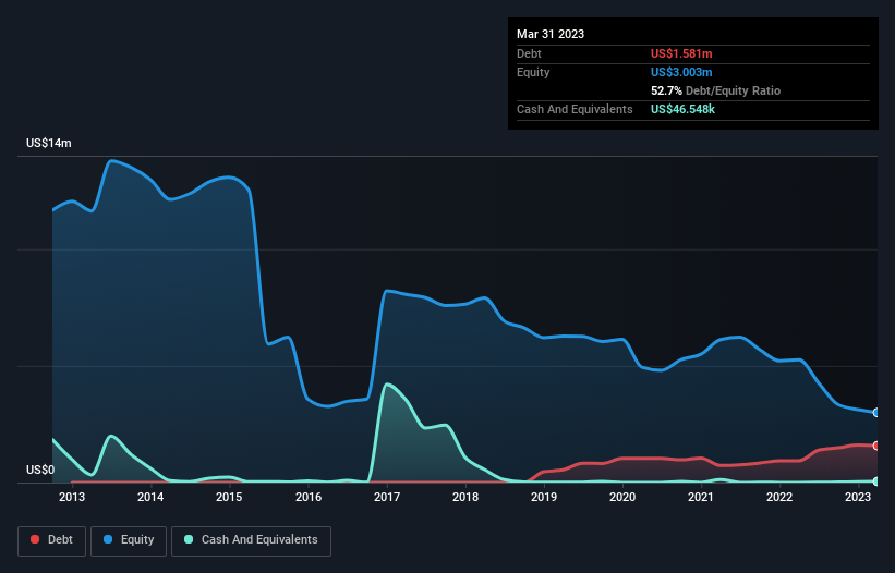 debt-equity-history-analysis