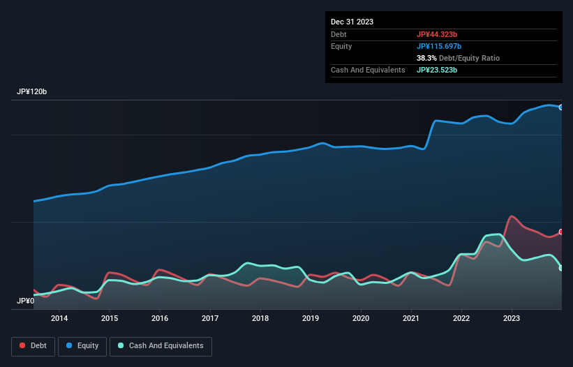 debt-equity-history-analysis