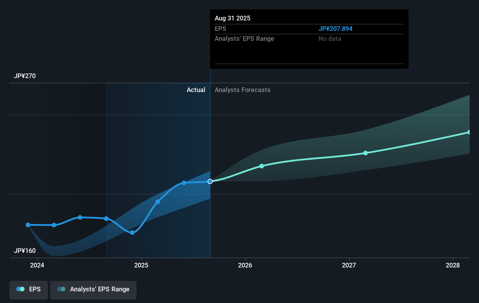 earnings-per-share-growth