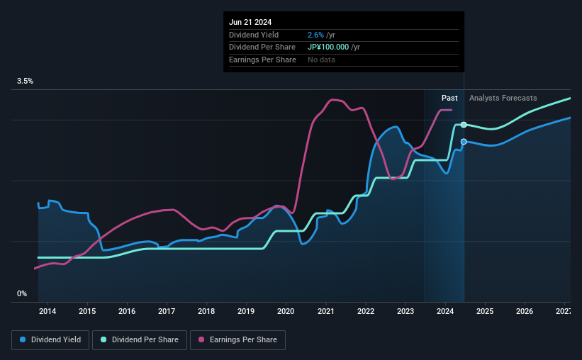 historic-dividend