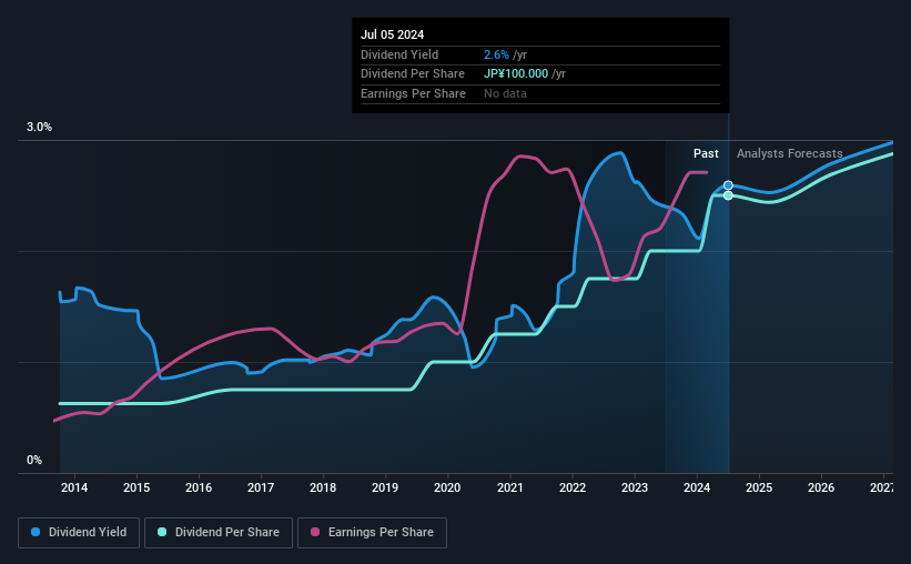 historic-dividend