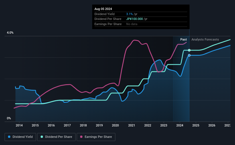 historic-dividend