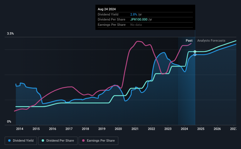 historical-dividend