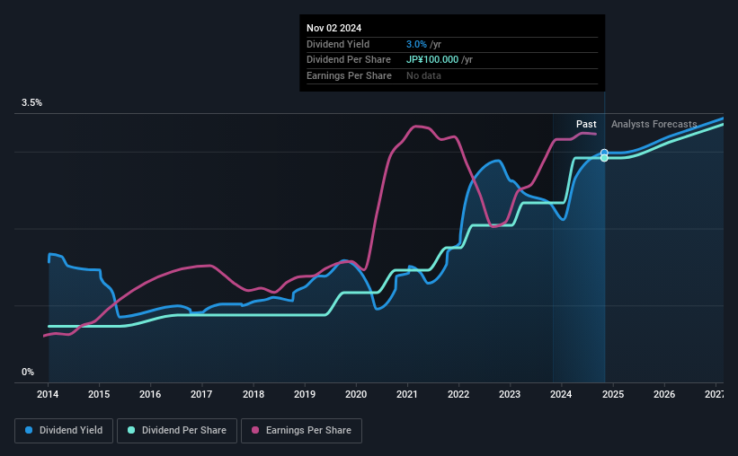 historic-dividend