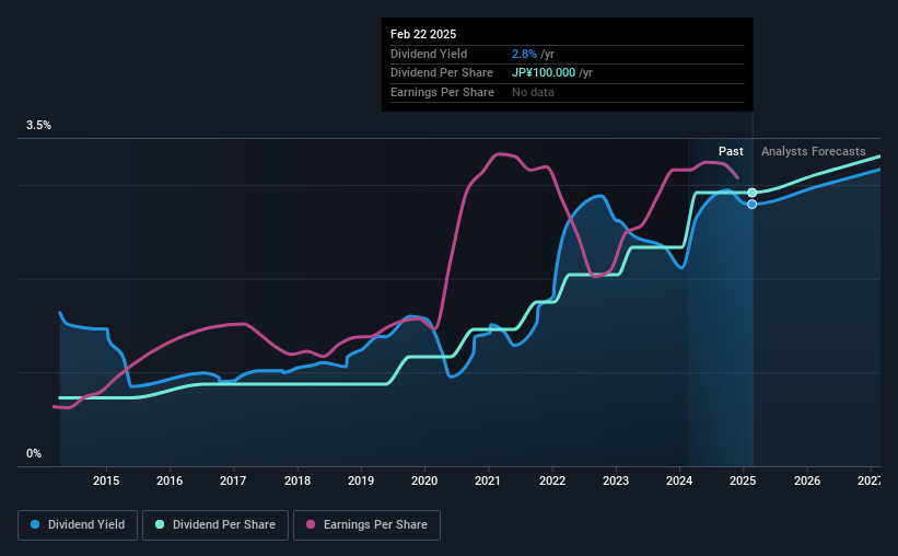 historic-dividend