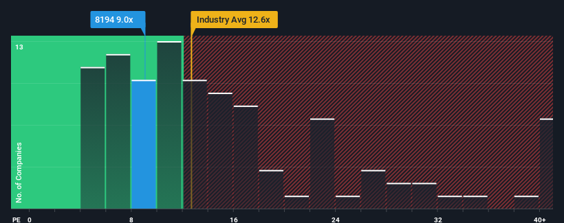 pe-multiple-vs-industry