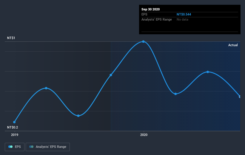 earnings-per-share-growth